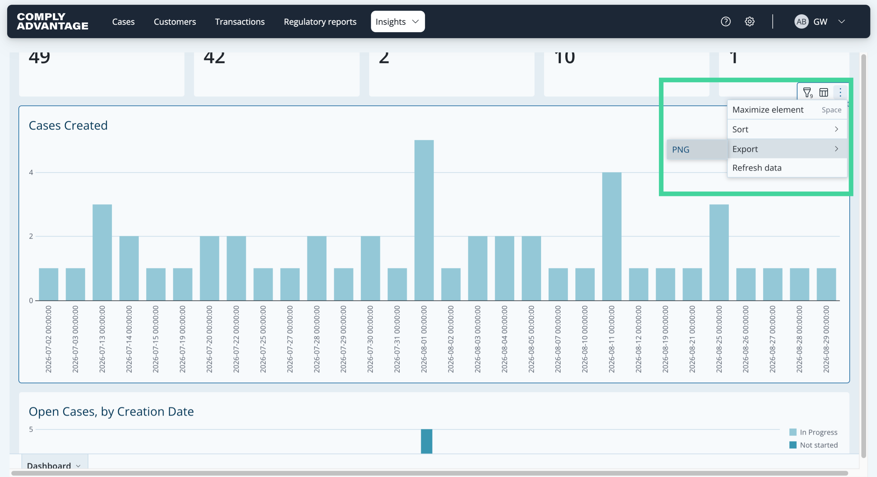 The three-dot menu on a chart, with maximize, sort, export and refresh options