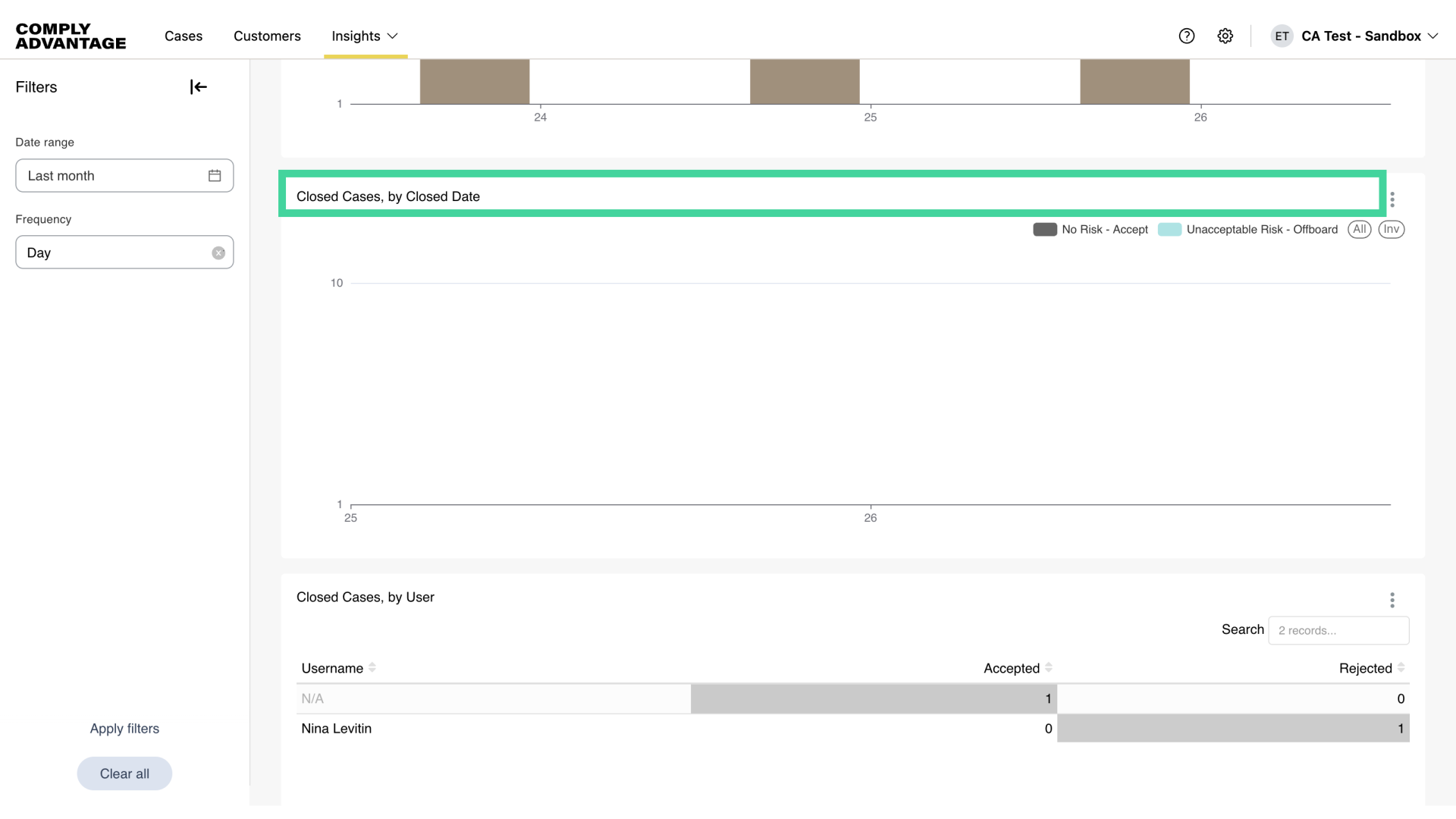 Closed Cases, by Closed Date