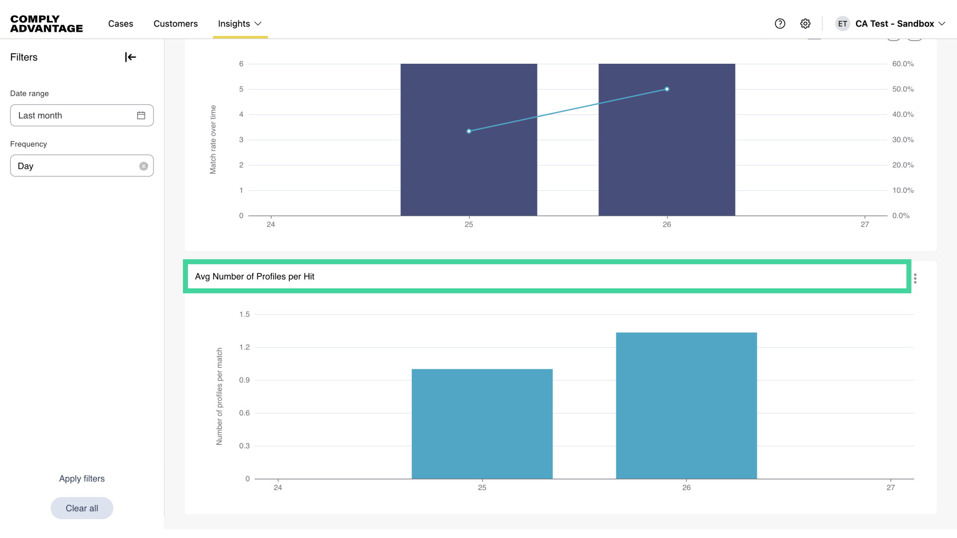 Average Number of Profiles per Hit