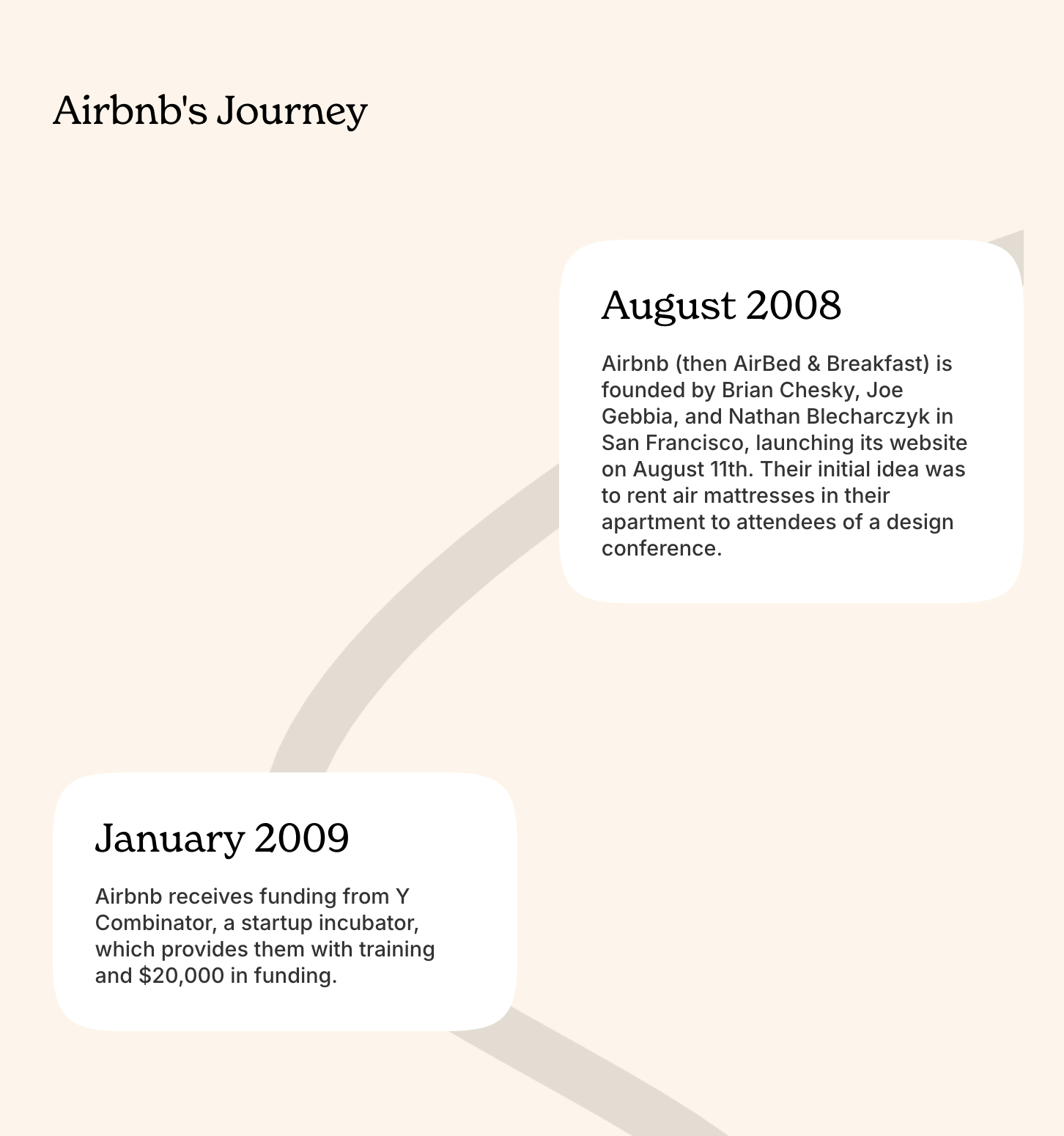 vouch-careers-timeline-section.png vouch-careers-timeline-section.png
