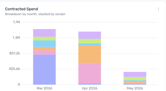 Contracted Spend widget
