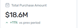 Total Purchase Amount widget