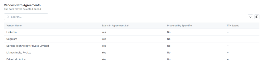 Vendors with Agreements widget