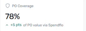PO Coverage widget