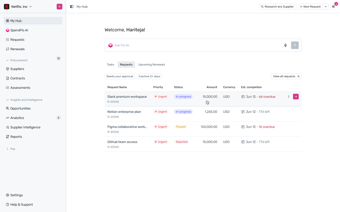 My Hub Requests tab