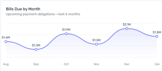 Bills Due by Month widget
