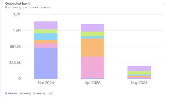 Contracted Spend widget