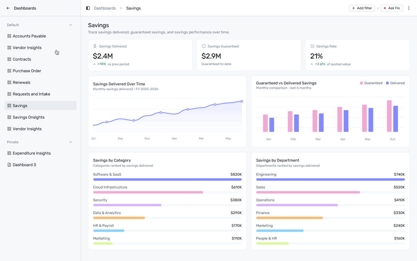 Savings dashboard