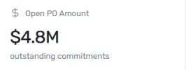 Open PO Amount widget