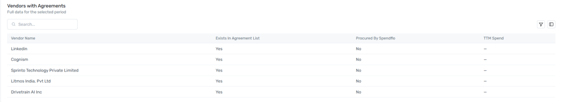 Vendors with Agreements widget