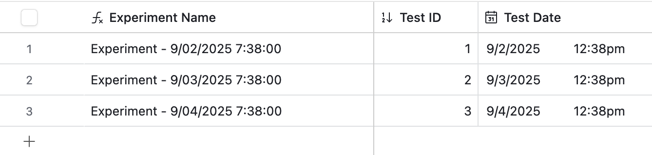Screenshot showing a readable, formatted experiment name using DATETIME_FORMAT