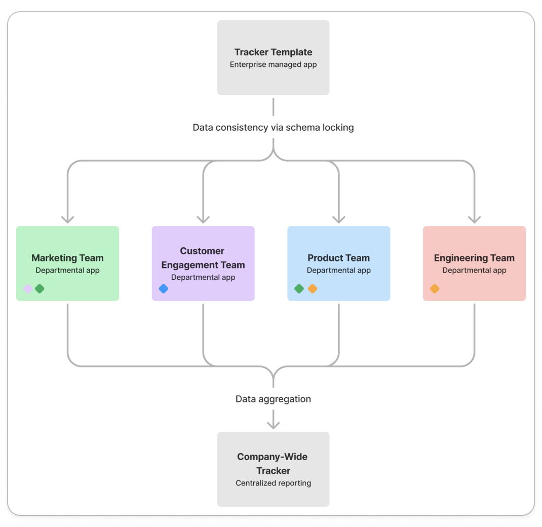 ema_okr_example_2024.png