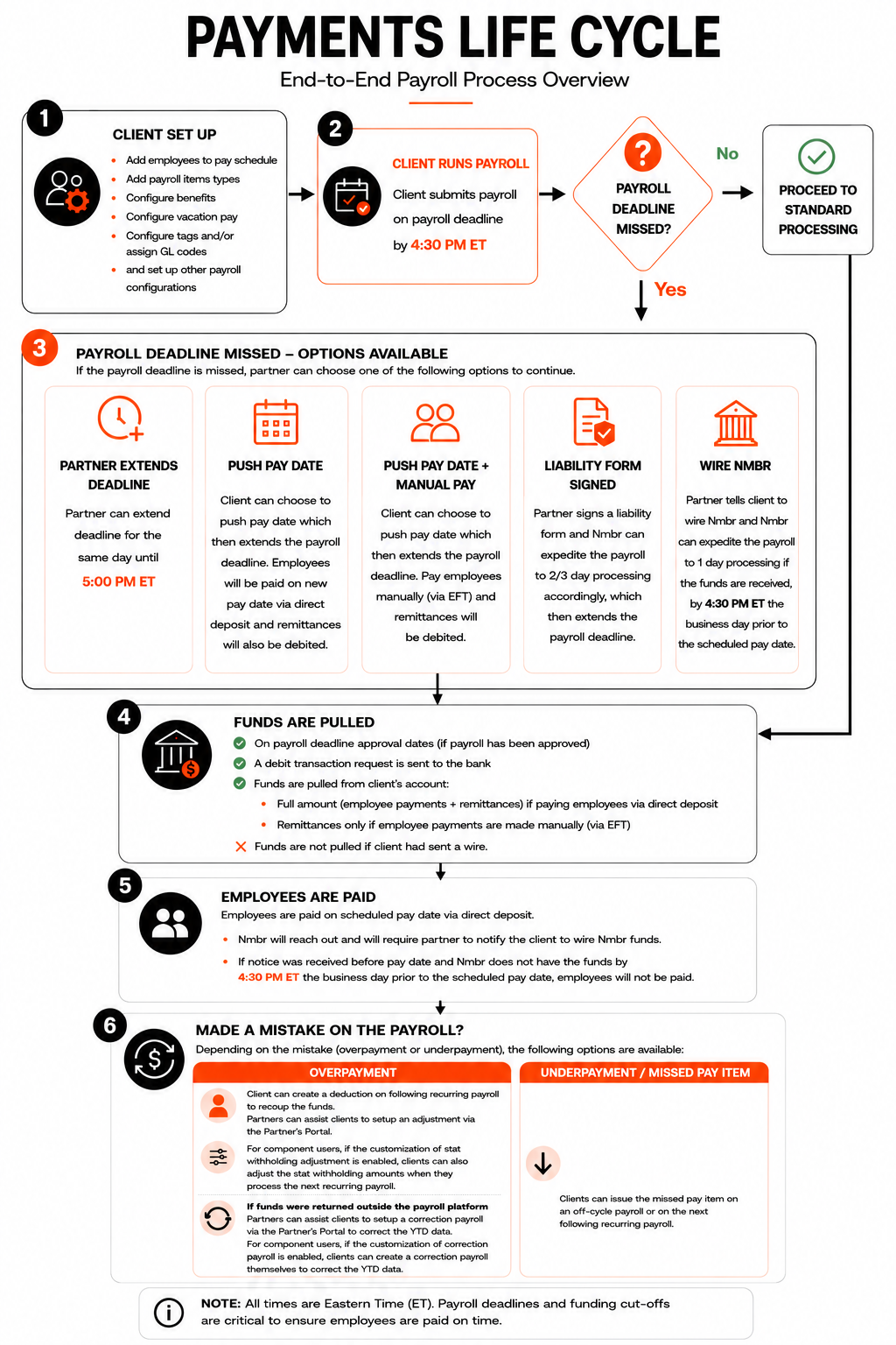 Nmbr Payment Life Cycle V2.png Nmbr Payment Life Cycle V2.png