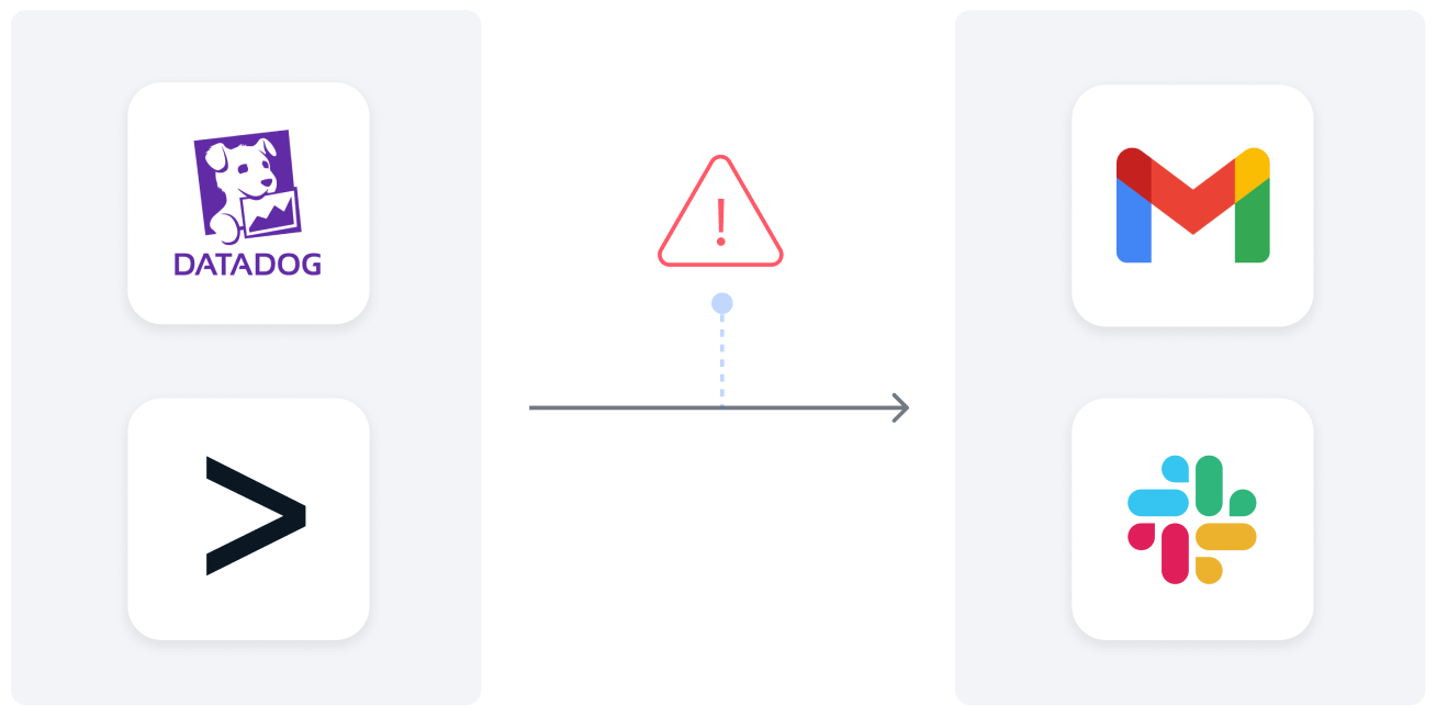An error-handling workflow example