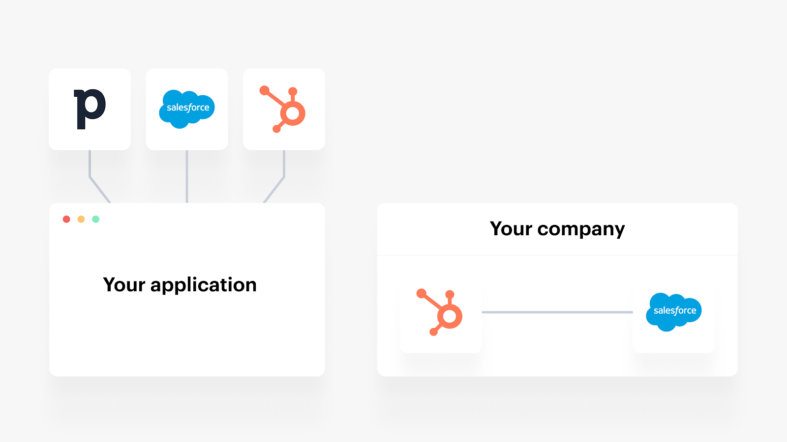 The two different scenarios of API integration