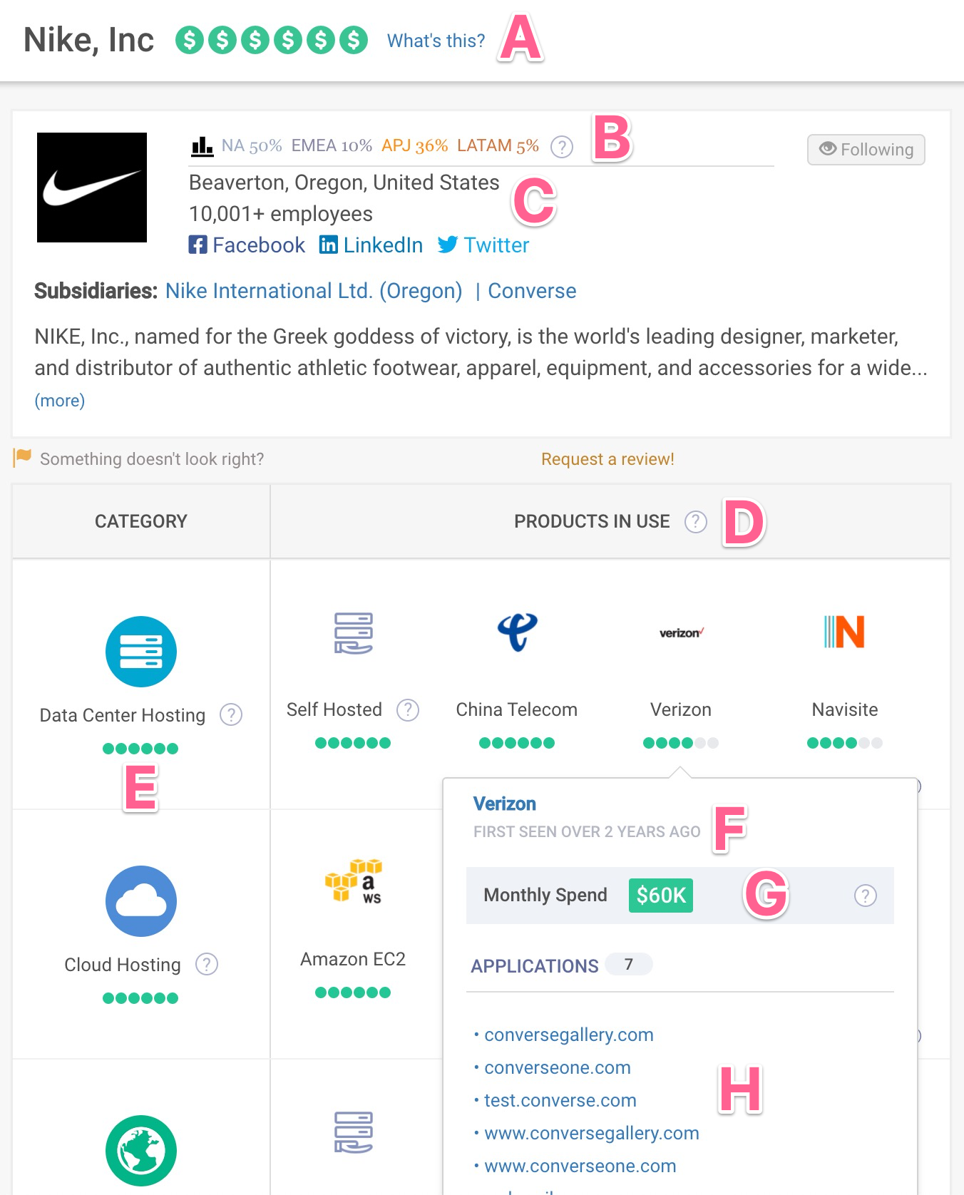 Image 2021-03-10 at 1.00.19 PM.jpg The Intricately report for nike.com, available at: https://my.intricately.com/companies/nike