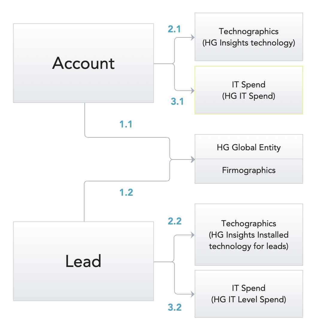 V3FieldMapping.jpg