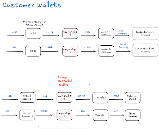 usecase1.png usecase1.png
