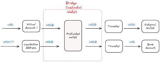 usecase2.png usecase2.png