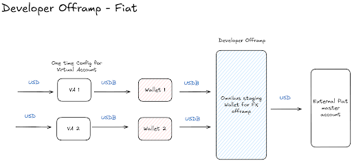 usecase3.png usecase3.png