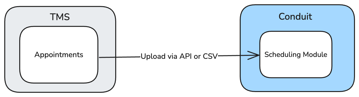 external-scheduling-v1.png external-scheduling-v1.png