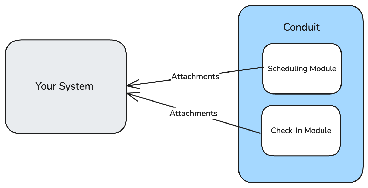 attachments.png attachments.png