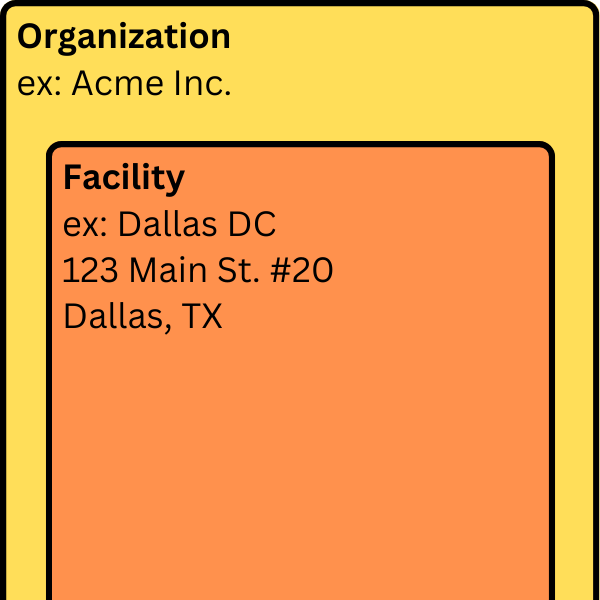 Organization ex Acme Inc..png Organization ex Acme Inc..png