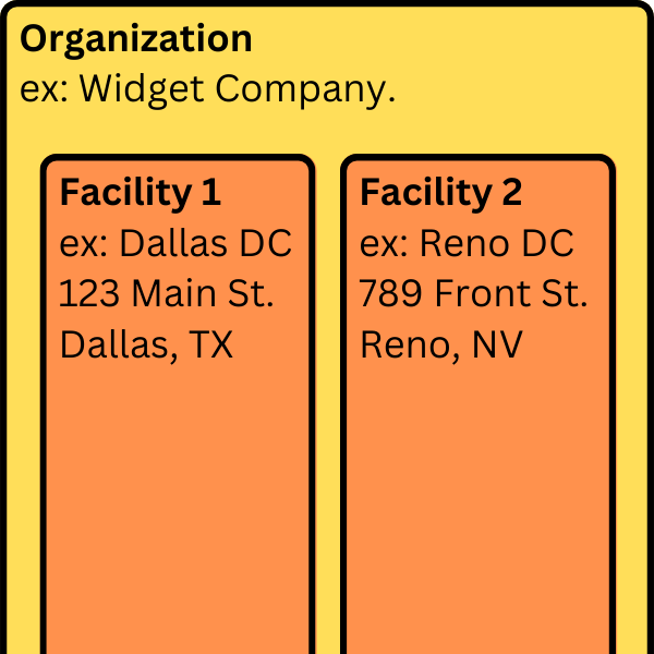 Organization ex Acme Inc. (1).png Organization ex Acme Inc. (1).png