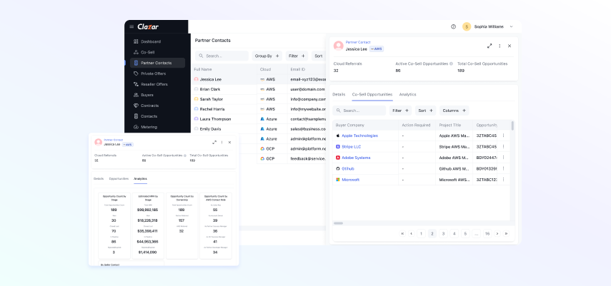 New Co-sell Opportunities & Analytics Tabs in Partner Contacts.png New Co-sell Opportunities & Analytics Tabs in Partner Contacts.png