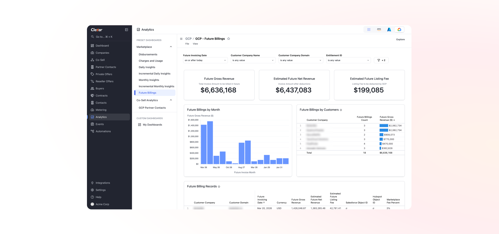 7. GCP Future Billings Dashboard.png 7. GCP Future Billings Dashboard.png