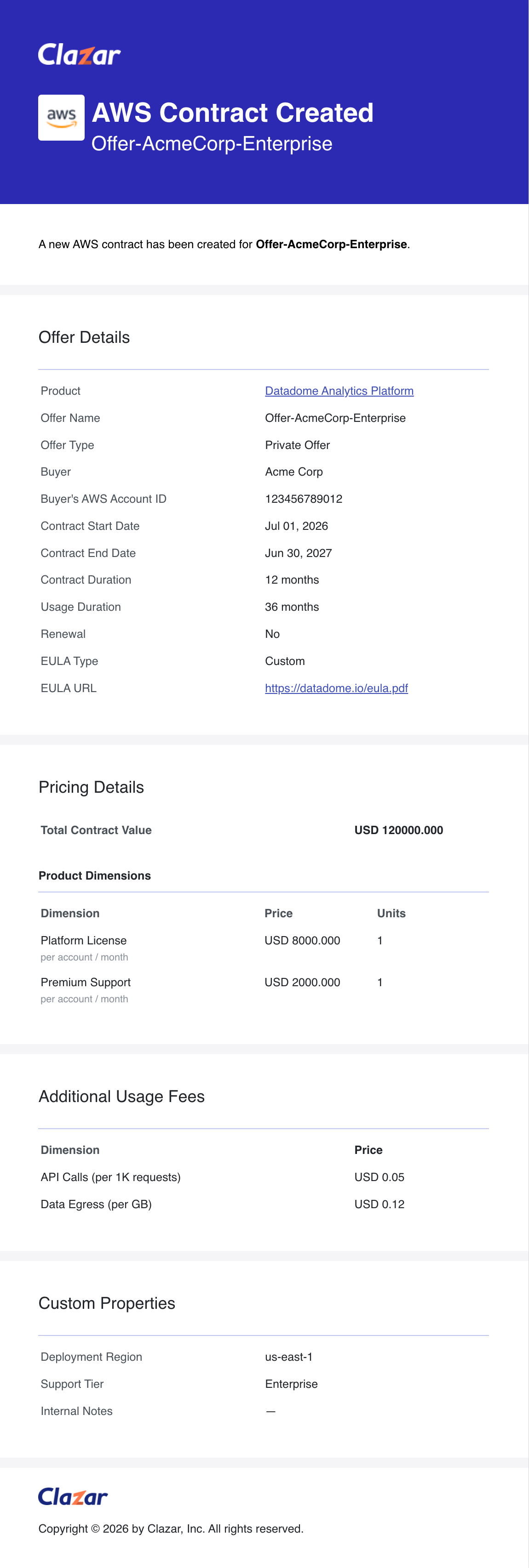 aws-contract-created.png The AWS Contract Created email in the new layout, showing the offer, pricing and custom property sections.