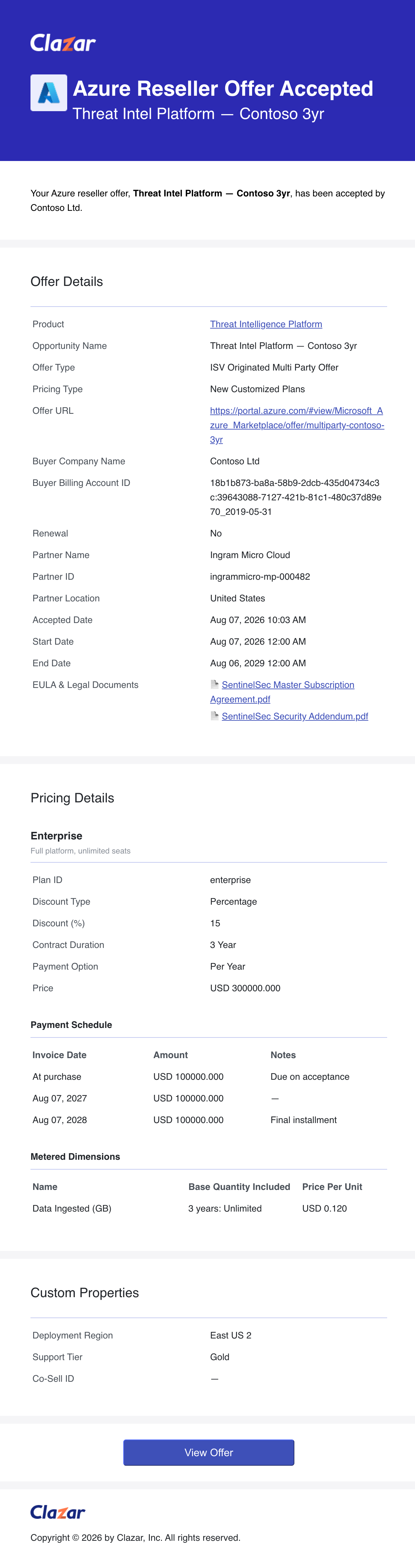 azure-reseller-offer-accepted.png The Azure Reseller Offer Accepted email in the new layout, showing the offer, pricing and custom property sections.