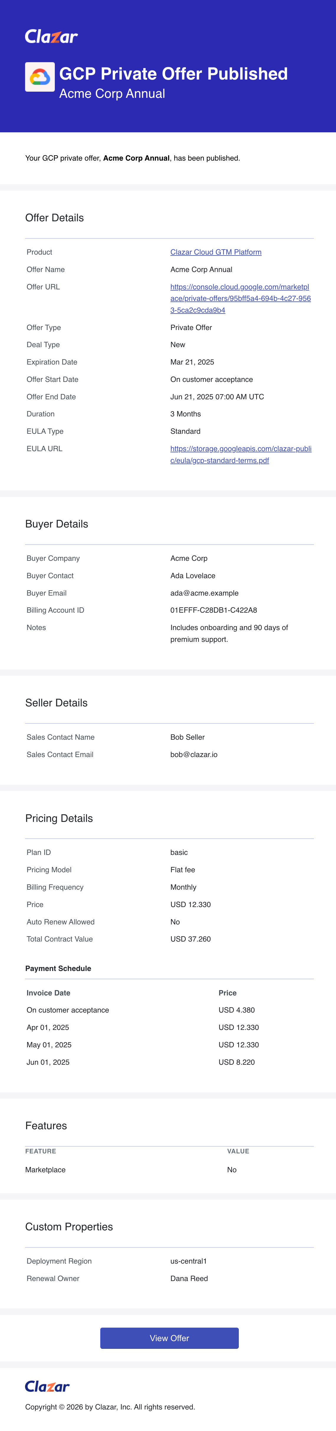 gcp-offer-published.png The GCP Private Offer Published email in the new layout, showing the Offer Details, Buyer Details, Seller Details, Pricing Details and Features sections.