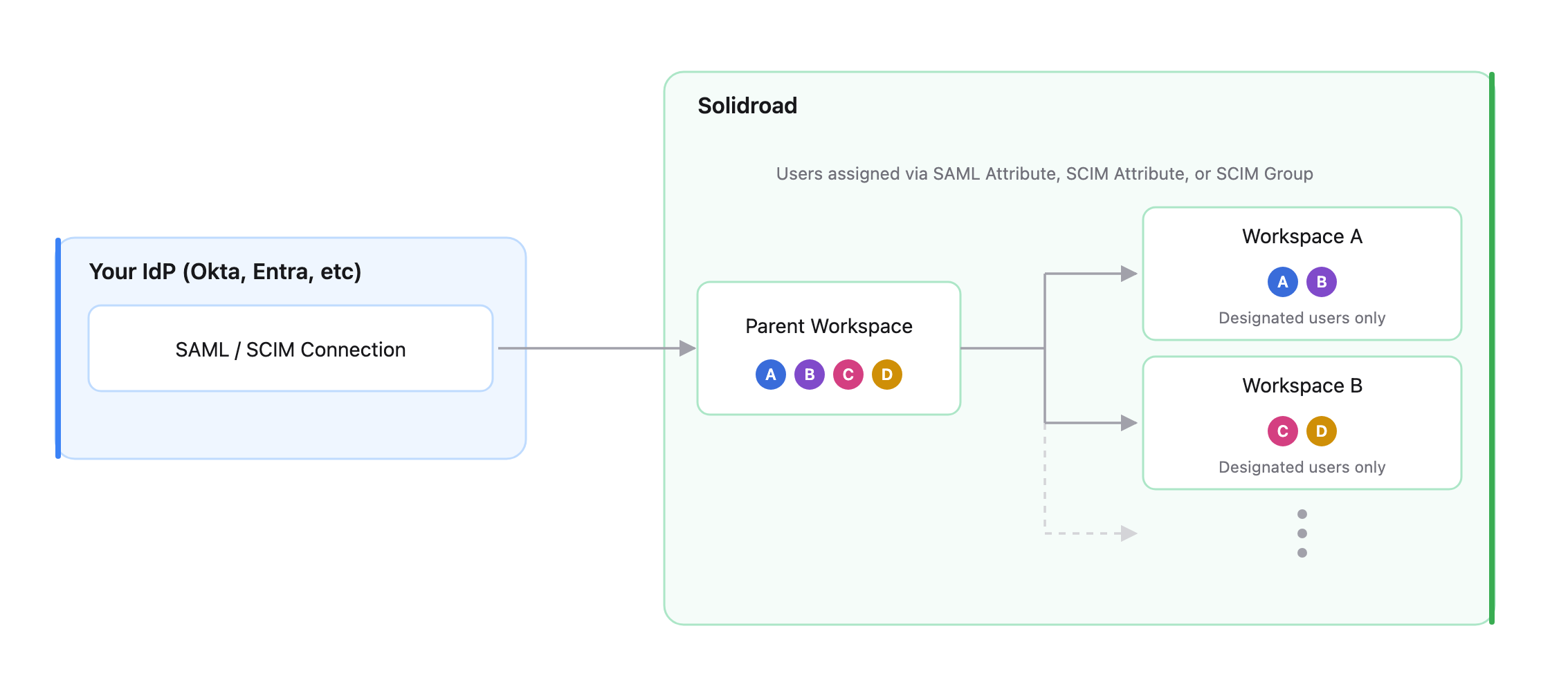 diagram-2-workspace-claim-generic.png diagram-2-workspace-claim-generic.png