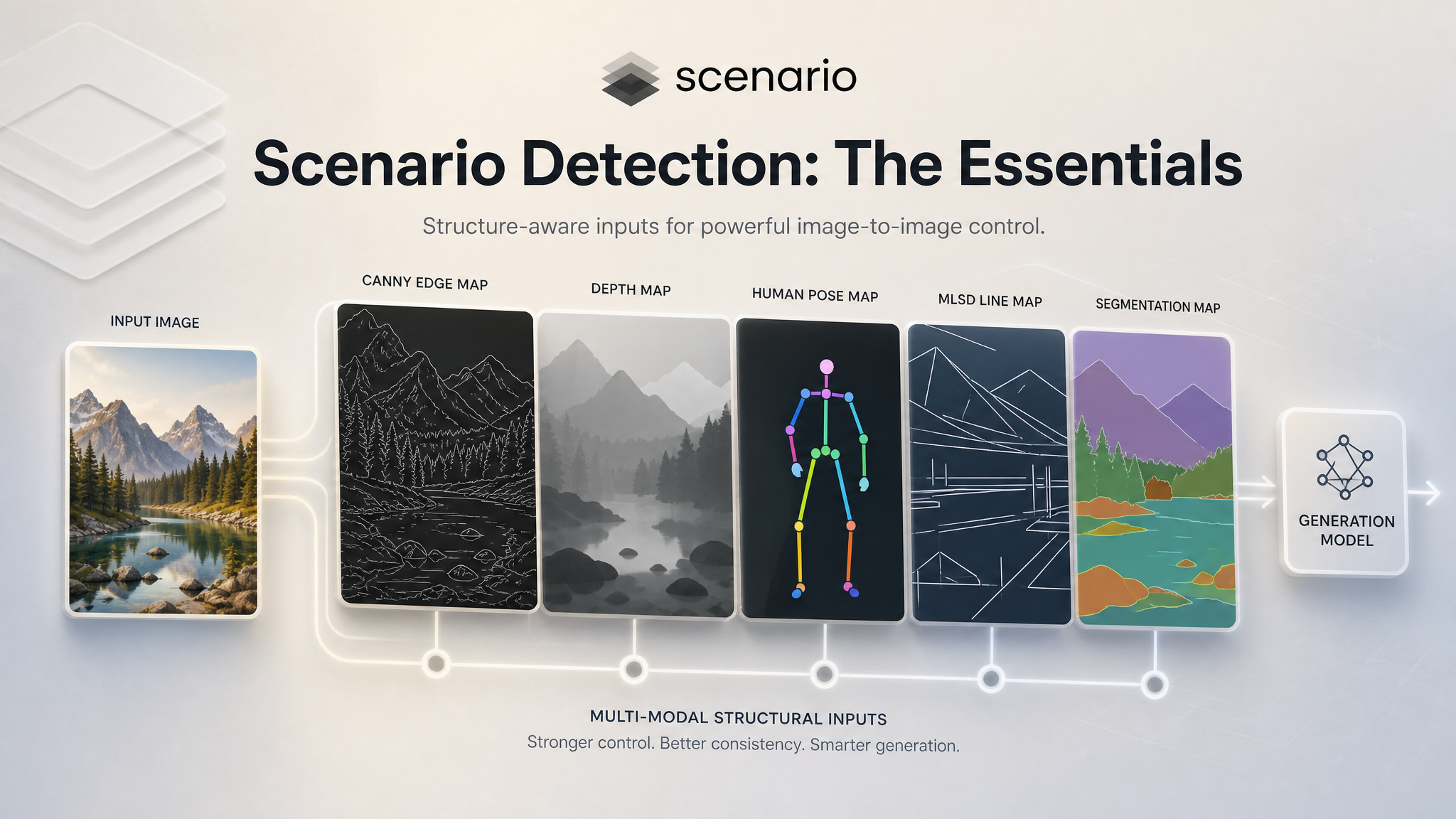 asset_5A5B4zjVcZb5gHcwtagCD4C1_A clean, modern, digital banner for 'Scenario Detection_ The Essentials' (model_scenario-detection). The composition features a central, abstract representation of an input image tran.png asset_5A5B4zjVcZb5gHcwtagCD4C1_A clean, modern, digital banner for 'Scenario Detection_ The Essentials' (model_scenario-detection). The composition features a central, abstract representation of an input image tran.png