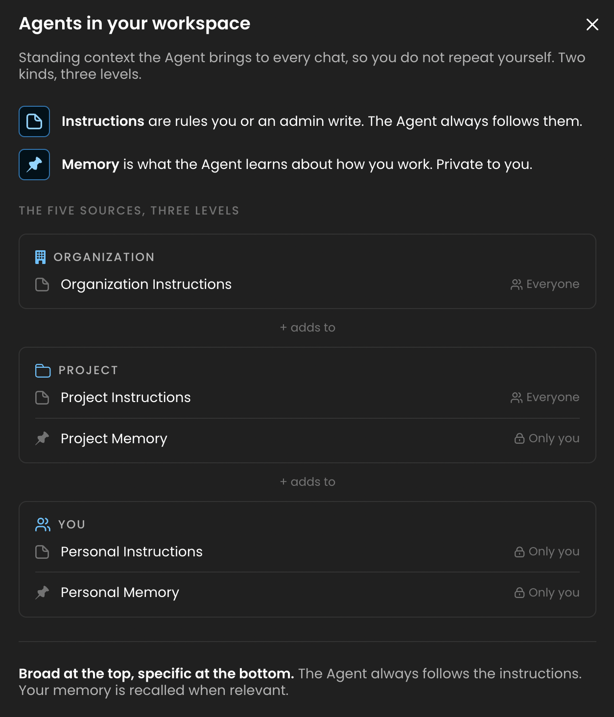 Agents in your workspace panel: Instructions and Memory, the five sources across three levels Agents in your workspace panel: Instructions and Memory, the five sources across three levels