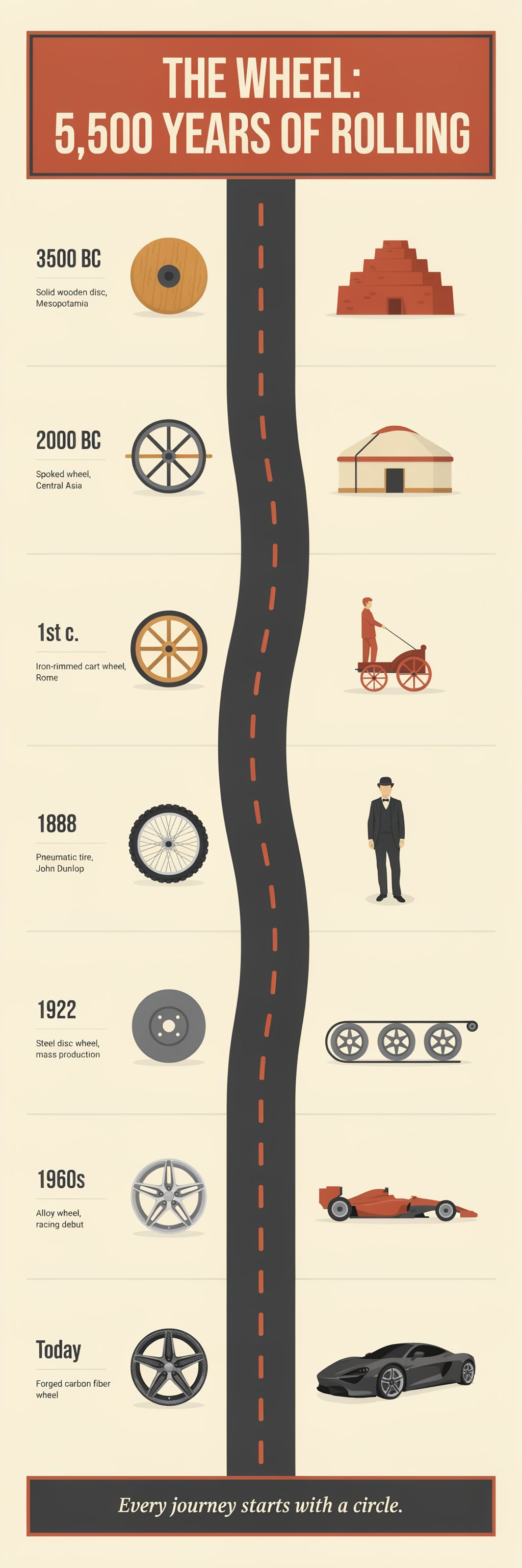 Vertical timeline infographic