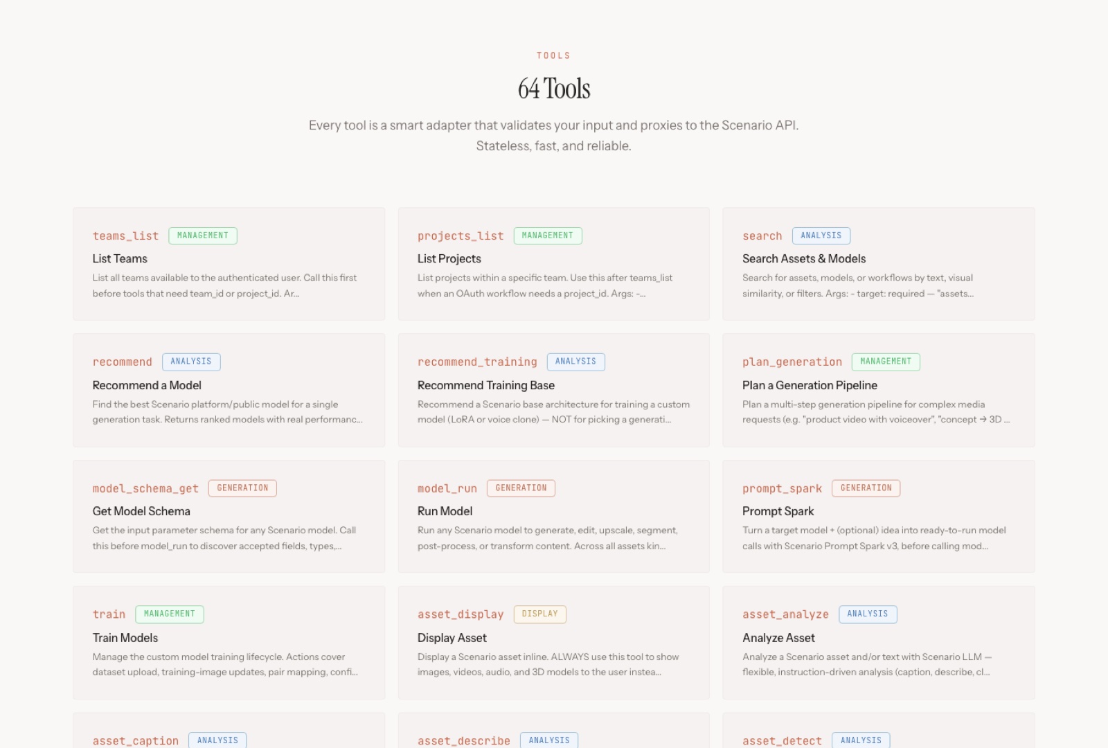 The tools grid on mcp.scenario.com showing current tools by category: teams_list, projects_list, search, recommend, plan_generation, model_run, model_schema_get, prompt_spark, train, asset_display, asset_analyze.