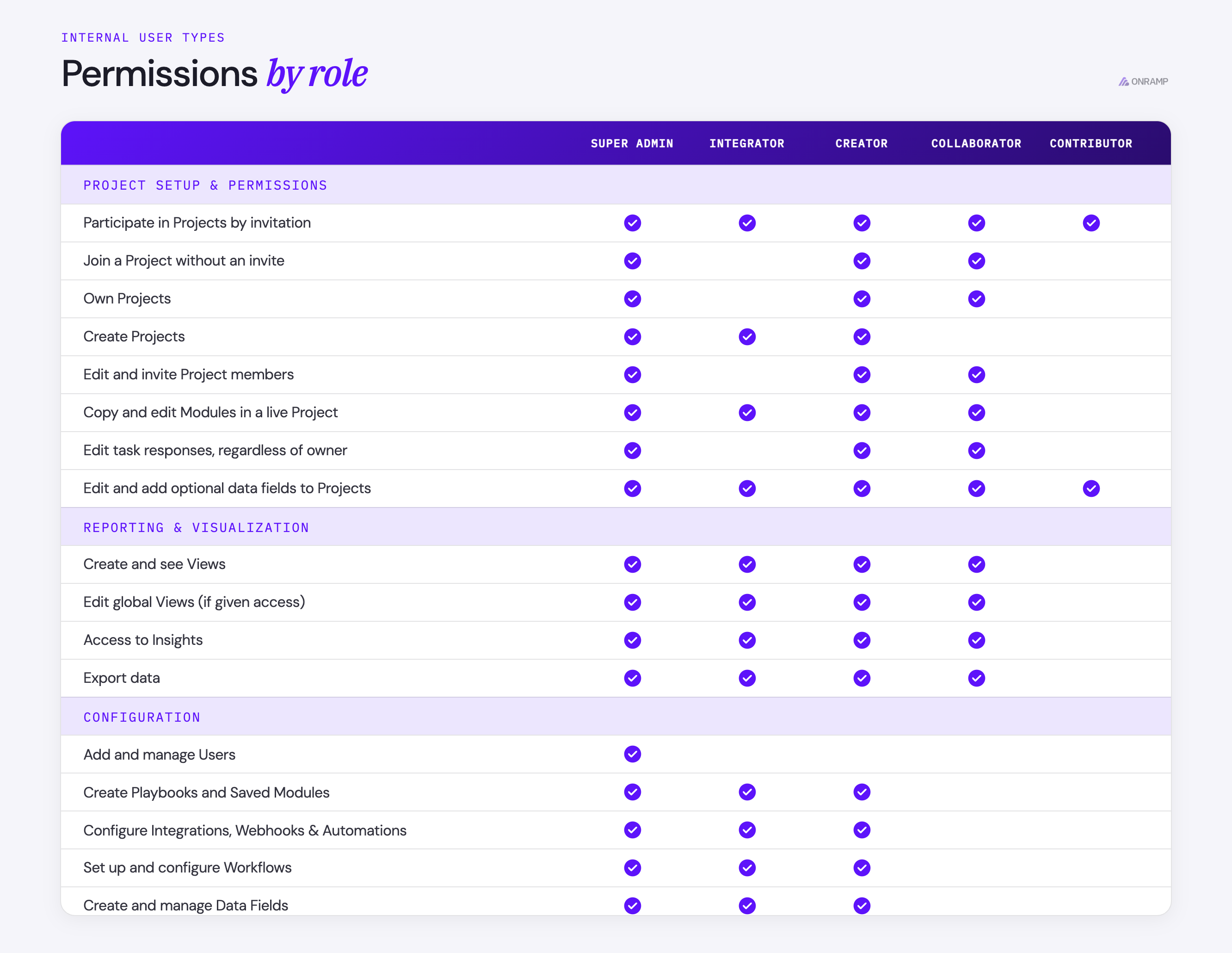 permissions-matrix-full.png permissions-matrix-full.png