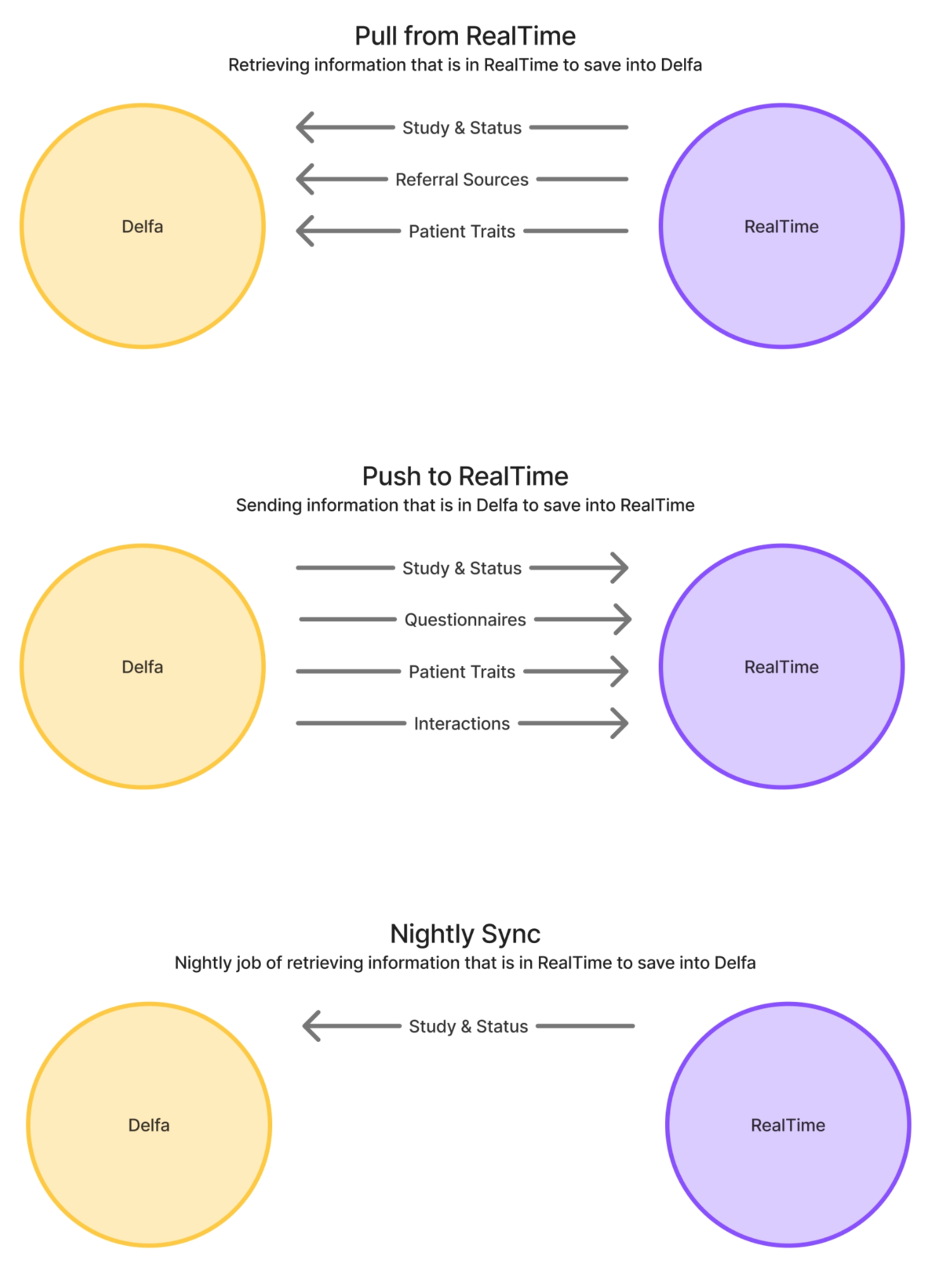 RT Simple Visual (1).png