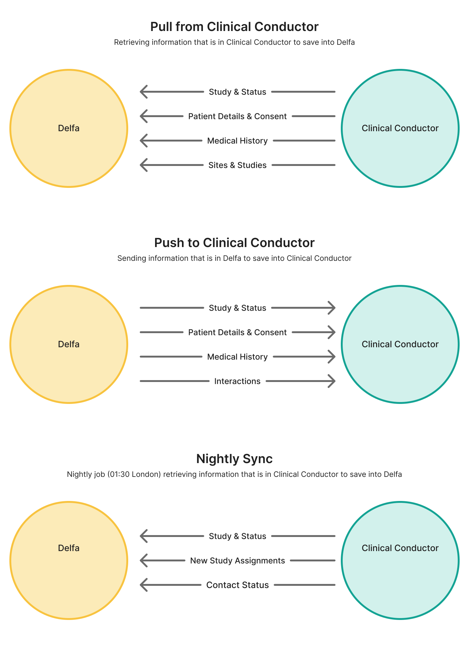 cc-sync-overview.png