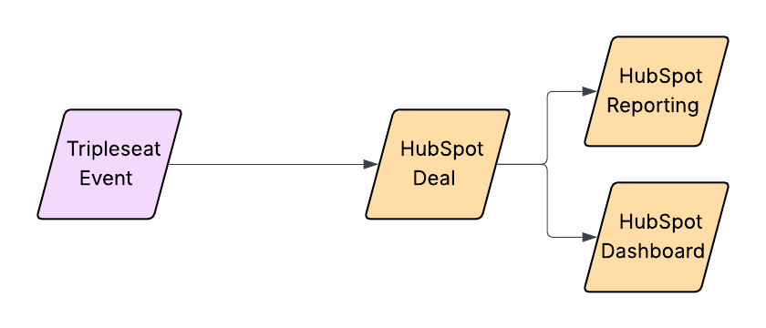 Tripleseat - Page 4.png Tripleseat - Page 4.png