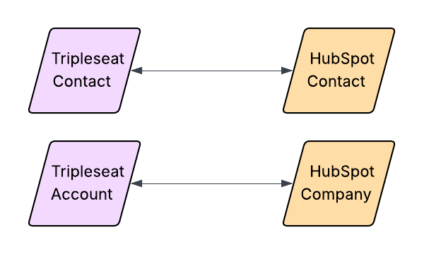 Tripleseat - Page 3.png Tripleseat - Page 3.png