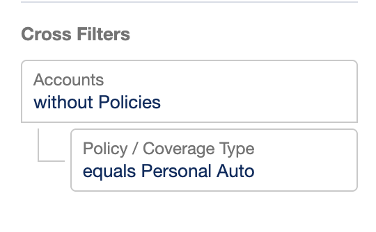 Cross Filters panel showing Accounts without Policies selection with Policy / Coverage Type equals Personal Auto filter