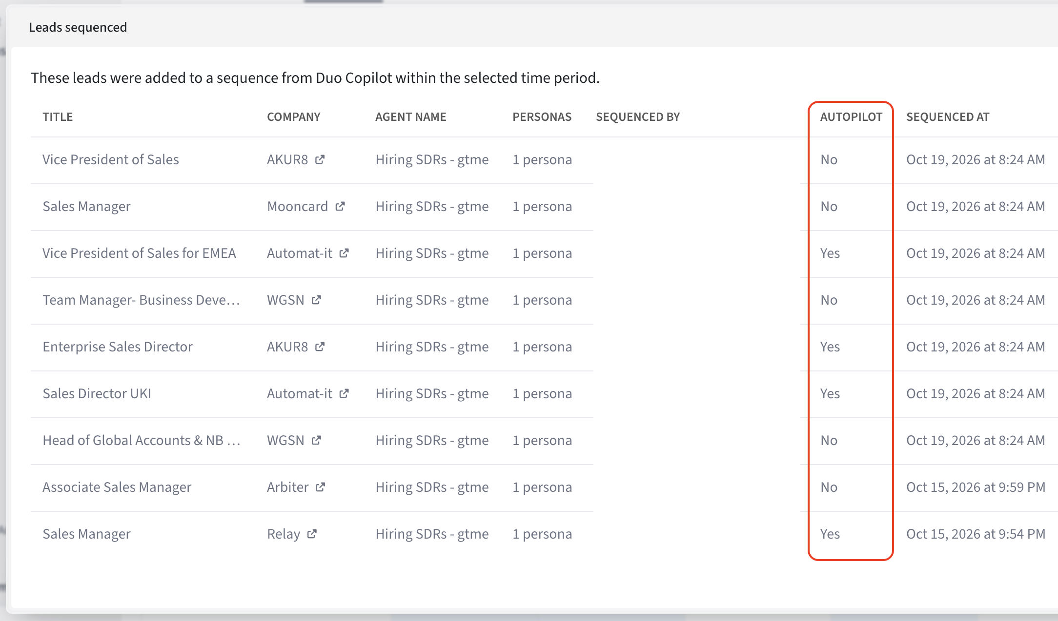 The Leads sequenced drilldown, with the Autopilot column highlighted showing Yes and No values