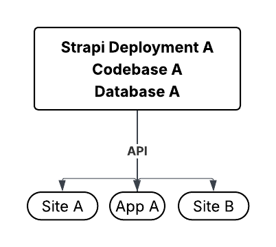Blank diagram (1).png Blank diagram (1).png