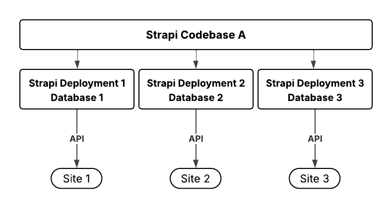 Copy of Blank diagram (1).png Copy of Blank diagram (1).png