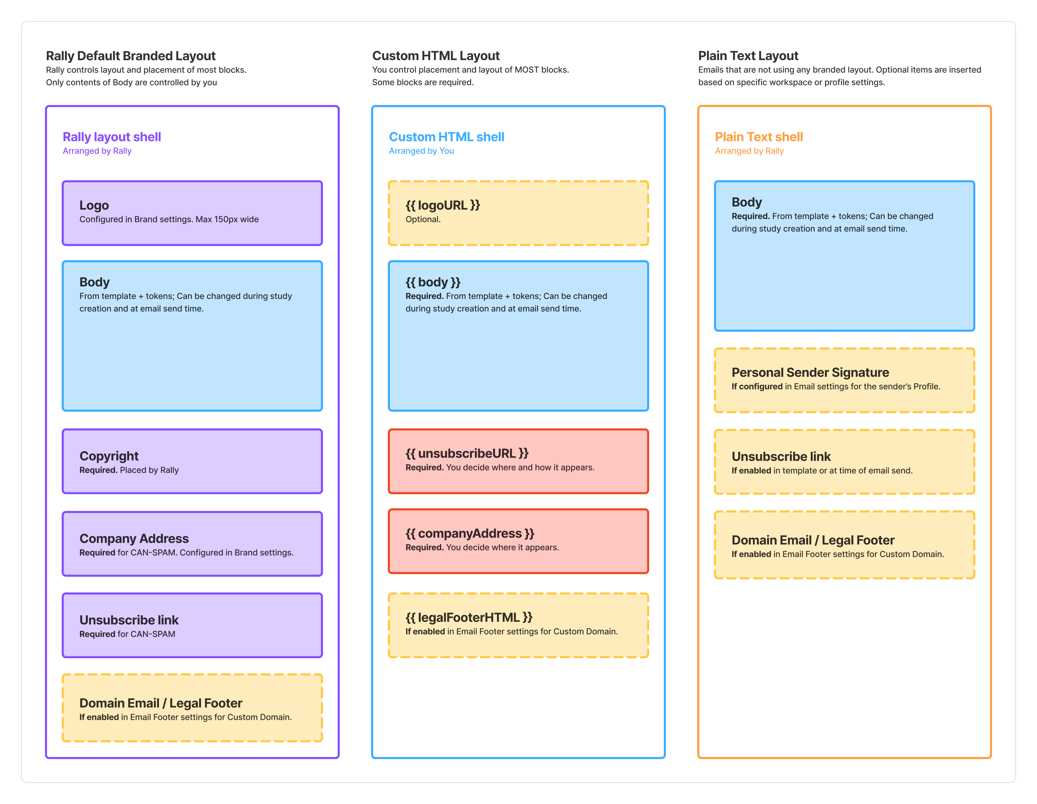 Email Layout Options.png Email Layout Options.png