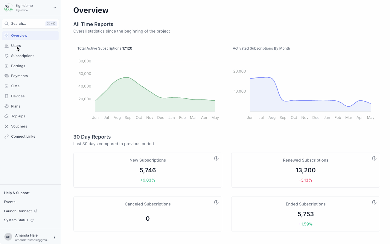 View Users from Support Universe.gif View Users from Support Universe.gif