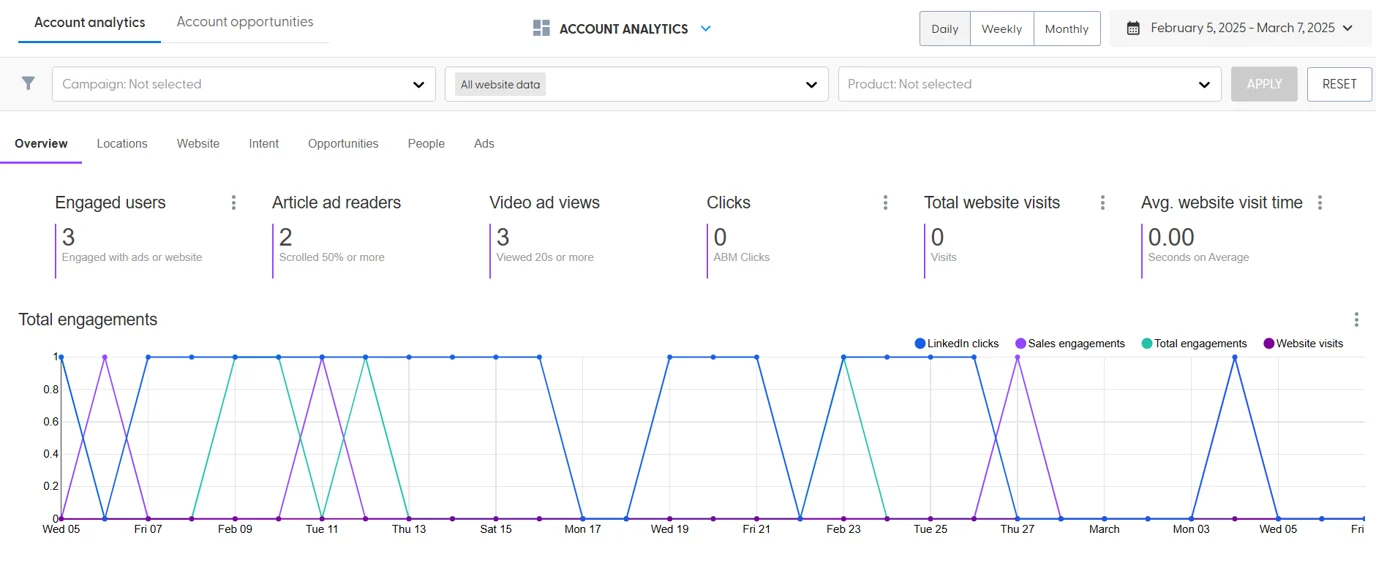 linkedin-ad-clicks.webp linkedin-ad-clicks.webp